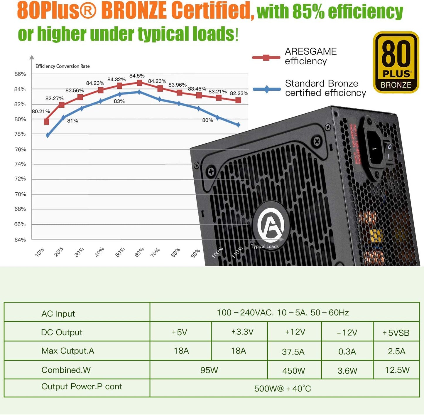 Power Supply 500W 80 plus Bronze Certified PSU (, AGV500)